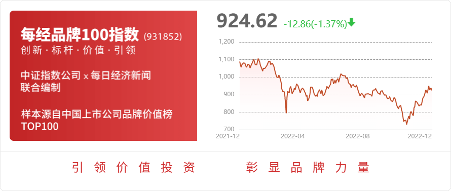 注意！亿通科技将于2023年1月5日召开股东大会