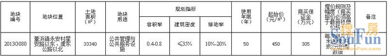 常熟市国有土地使用权挂牌公告